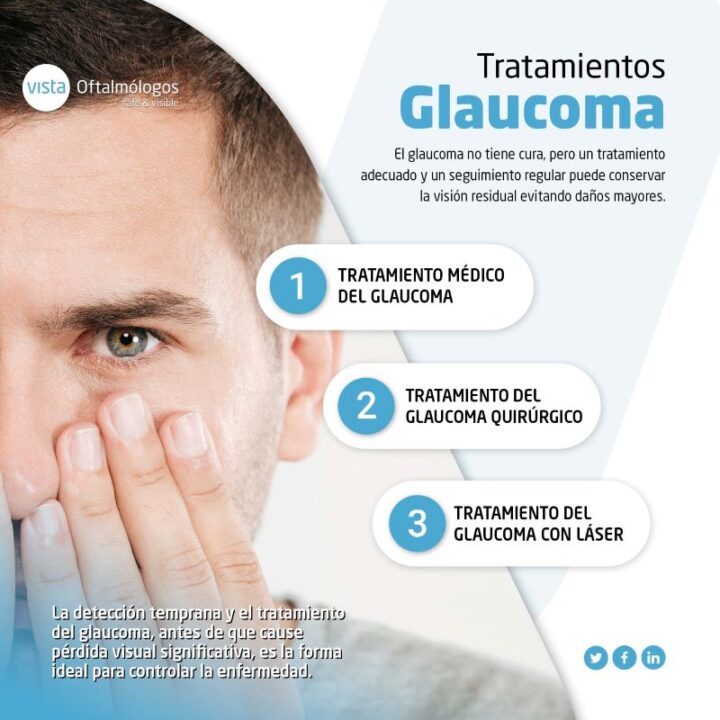 Glaucoma tratamientos Clínica Dr Tirado